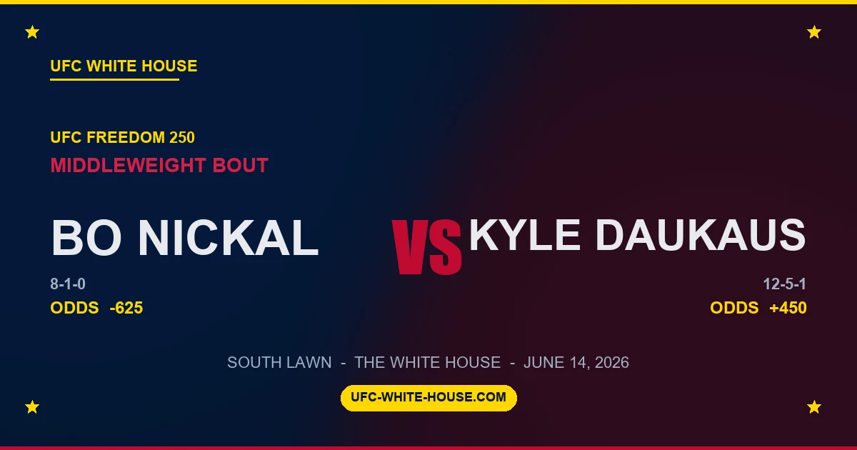 Bo Nickal vs Kyle Daukaus - UFC Freedom 250